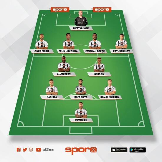 besiktas bodrum fk muhtemel 11ler 1 HYqnOhTn