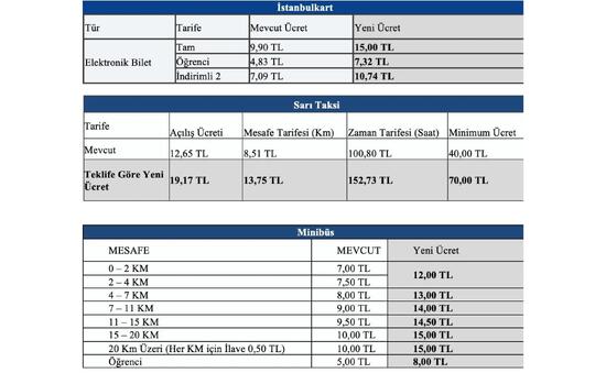 iett zammi 2025 ne zaman istanbulda otobus metrobus marmaray ne kadar kac tl oldu