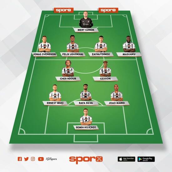 sivasspor besiktas ilk 11ler 0 pUZQYFdC