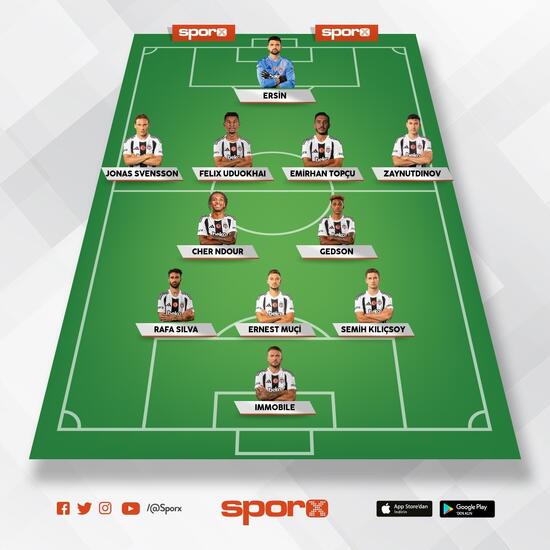 sivasspor besiktas muhtemel 11ler 0