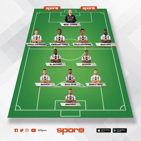 besiktas athletic bilbao muhtemel 11ler 0 UGacBbJy