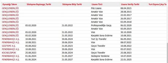 fenerbahce ayriligi tffye bildirdi 0 vbwM6a5O