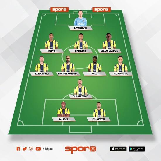 fenerbahce rizespor muhtemel 11ler 1 pgQ3HPFE