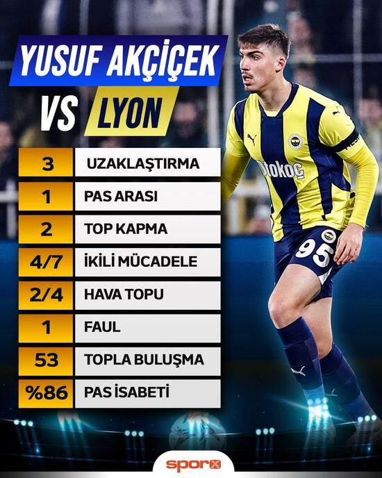 fenerbahcede yusuf akciceke buyuk ovgu 0 kYU7JMwA