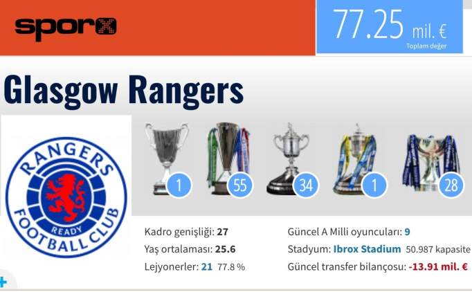 fenerbahce rangers maci ne zaman rangers hangi ulkenin nerenin takimi rpGvzCBv