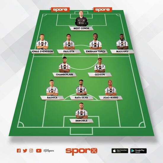 besiktas goztepe muhtemel 11ler 0 QeS3BgWe