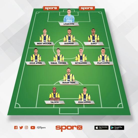 bodrum fk fenerbahce muhtemel 11ler 0