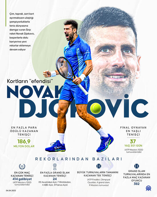 kortlarin efendisi novak djokovic 0