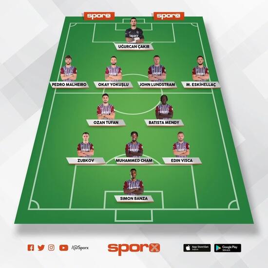 trabzonspor bodrum fk muhtemel 11ler 0 iGTDm6bC