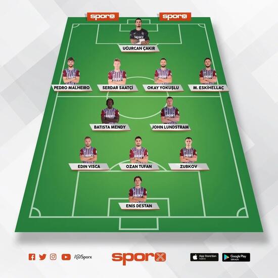 trabzonspor goztepe 11ler 0 qLlu6mMF