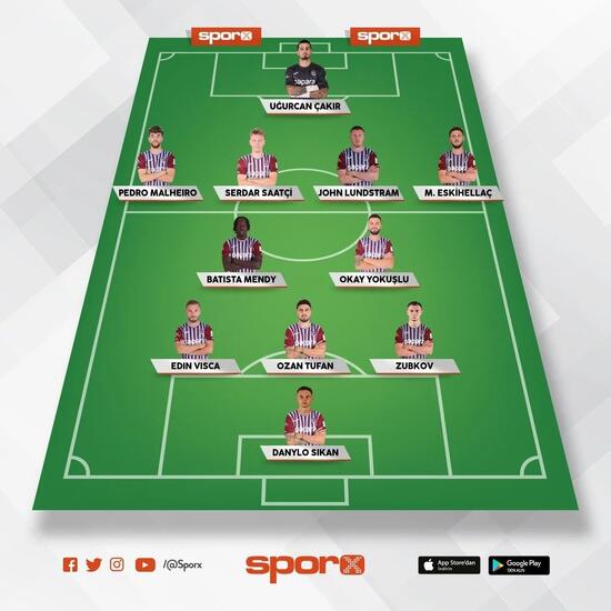 trabzonspor goztepe muhtemel 11ler 0 SzQrNlHc