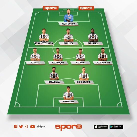 besiktas basaksehir ilk 11ler 0 pk1IA5Hq