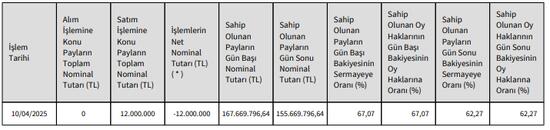 fenerbahce hisselerinin 480ini yabanci yatirimciya satti 0 IJg2PmcX