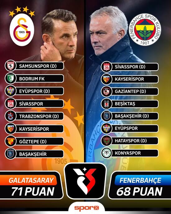 galatasaray ve fenerbahcenin kalan maclari 0