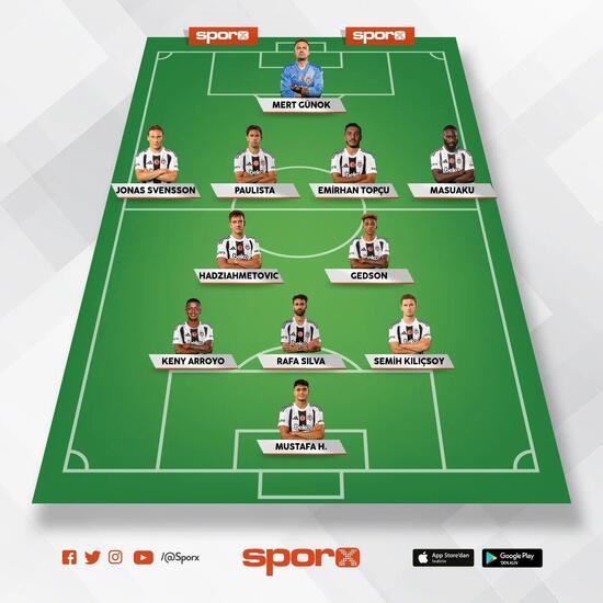 goztepe besiktas canli izle sifresiz goztepe bjk 2 rVd2iyDm