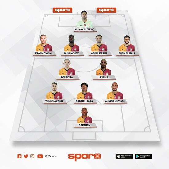 konyaspor galatasaray muhtemel 11ler 0 vgfarK2F