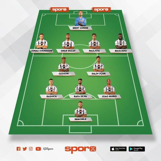 muhtemel 11ler besiktas basaksehir 0 6pvKtOwe