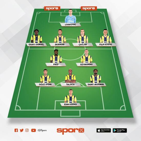 sivasspor fenerbahce muhtemel 11ler 0