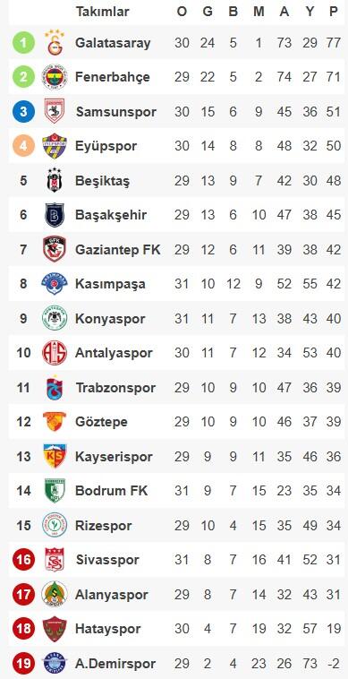 sivasspor umutlarini yitiriyor 0 y9nmNORU