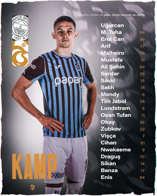 trabzonspor kamp kadrosunu acikladi 0
