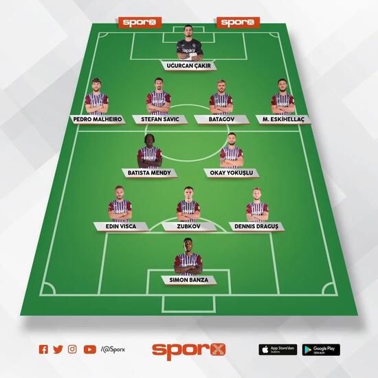 trabzonspor rizespor muhtemel 11ler 0 Xu8wibfy