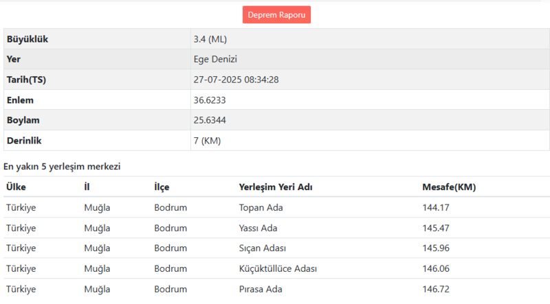 ege denizinde korkutan deprem ege denizinde kac siddetinde deprem oldu hangi iller hissetti W1kT94zr