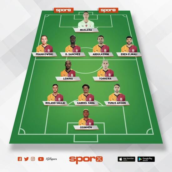 eyupspor galatasaray muhtemel 11ler 1