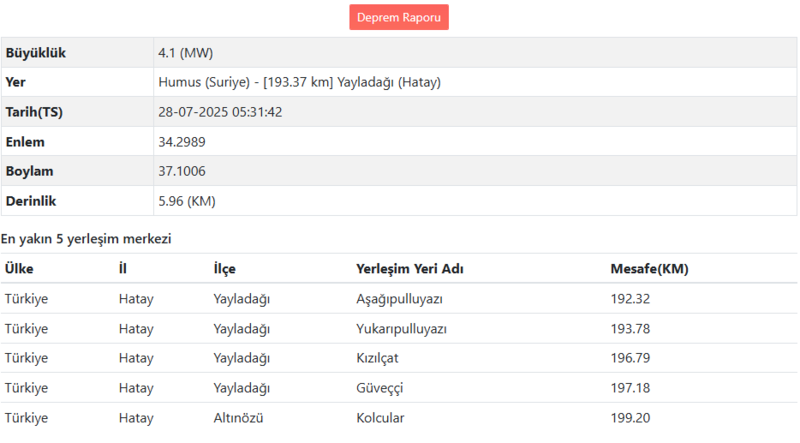hatayda deprem mi oldu hatayda kac siddetinde deprem oldu merkez ussu neresi afad ve 83KnKFTT