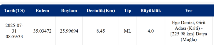 mugla deprem son dakika hangi illerde hissedildi kac siddetinde merkez ussu neresi 0
