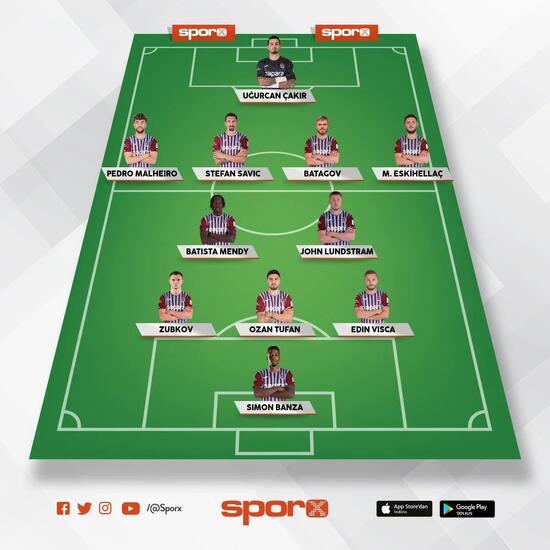 trabzonspor alanyaspor muhtemel 11ler 0 5e54wgTi