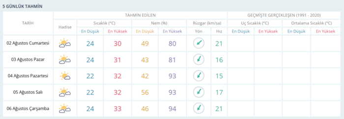 hafta sonu hava durumu mgm acikladi istanbula yagmur yagacak mi 2 3 agustos 2 qCr89Lvq