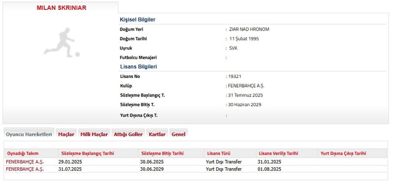 transfer haberleri fenerbahcede skriniar ve semedonun lisanslari cikti 0 a6BrFKI4